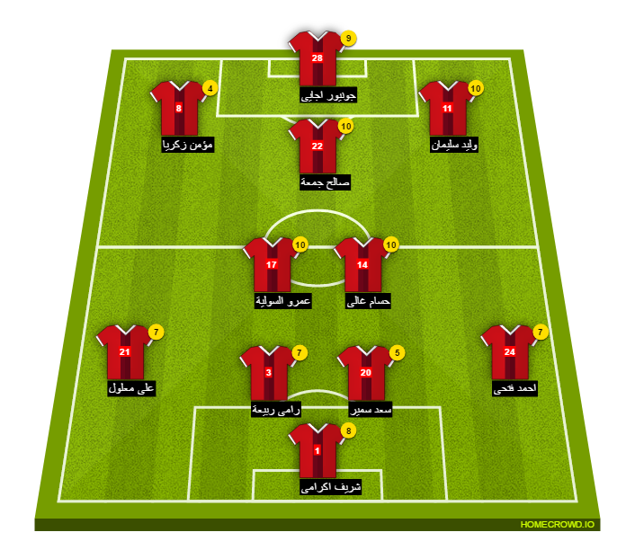 Football formation line-up El Ahly Cairo zamalek 4-2-3-1