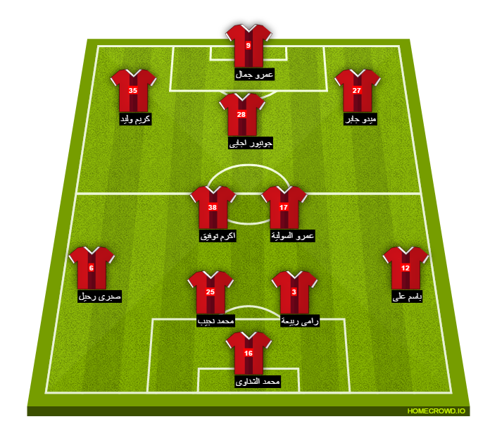 Football formation line-up El Ahly Cairo faisaly 4-3-2-1