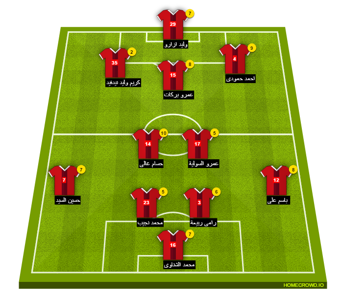 Football formation line-up El Ahly Cairo al wehda 4-3-2-1