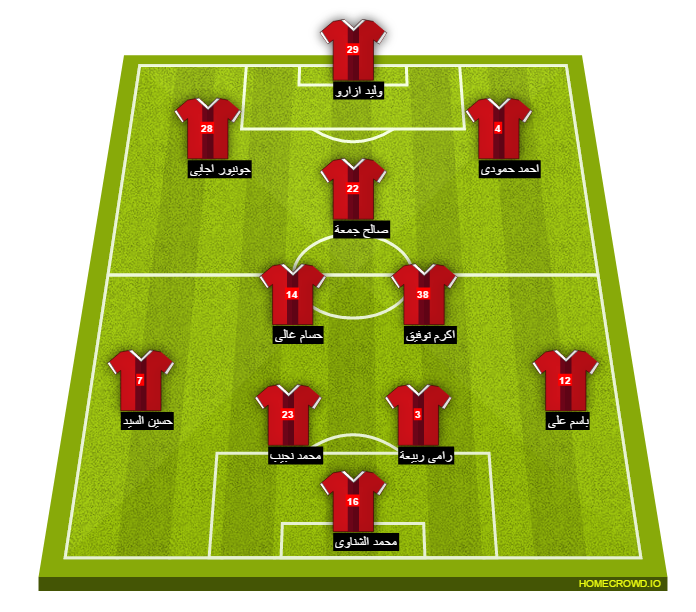 Football formation line-up El Ahly Cairo na heussin dey 4-3-2-1