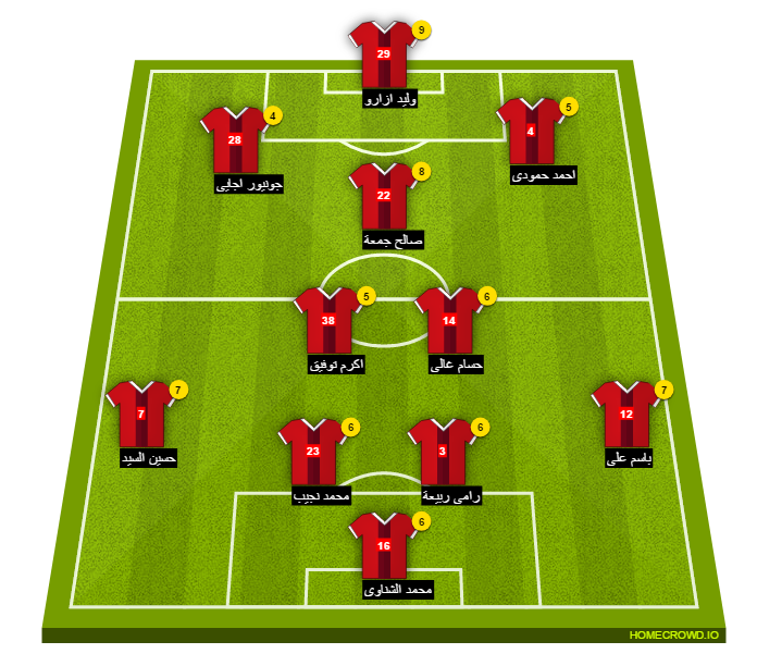 Football formation line-up El Ahly Cairo ne huessin dey 4-2-3-1