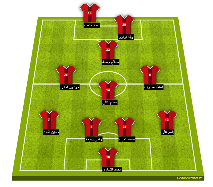Football formation line-up El Ahly Cairo nasr hussein dey 4-1-2-1-2