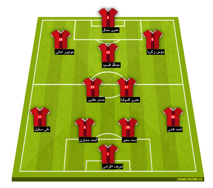 Football formation line-up El Ahly Cairo cotton sport 4-2-3-1