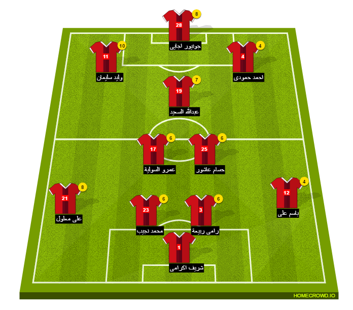 Football formation line-up El Ahly Cairo semoha 4-3-2-1