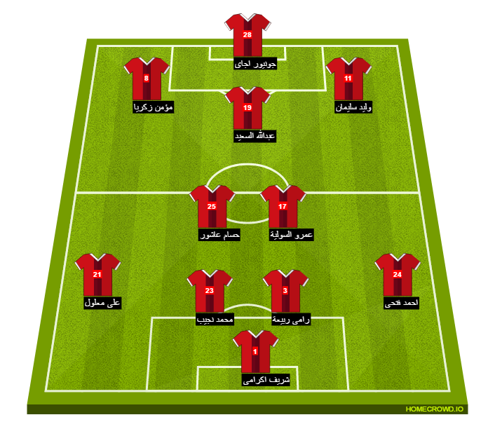 Football formation line-up El Ahly Cairo el masry 4-2-3-1