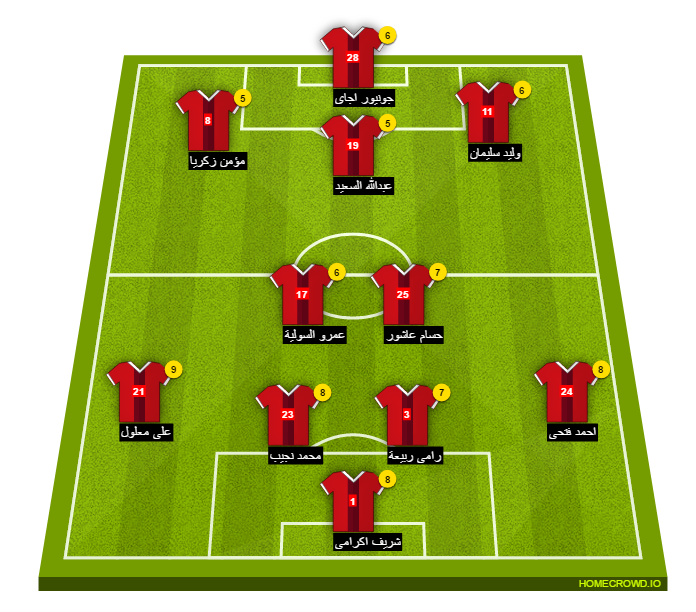 Football formation line-up El Ahly Cairo el masry 4-2-2-2