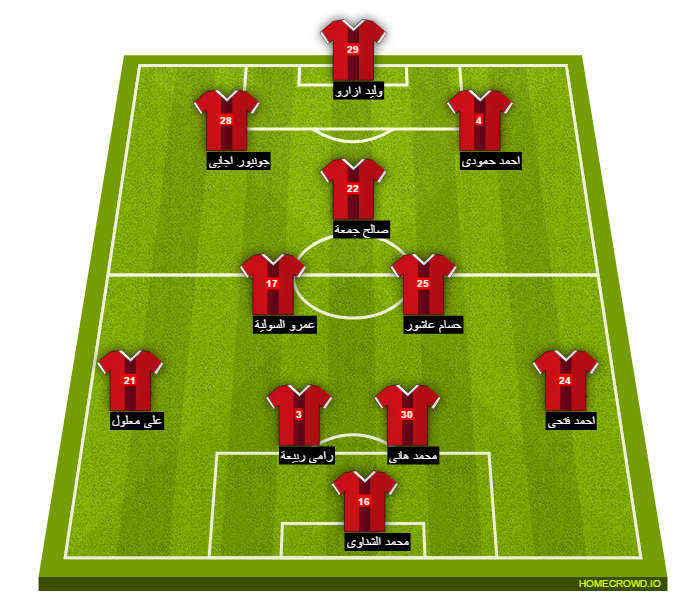 Football formation line-up El Ahly Cairo al faisaly 4-2-3-1