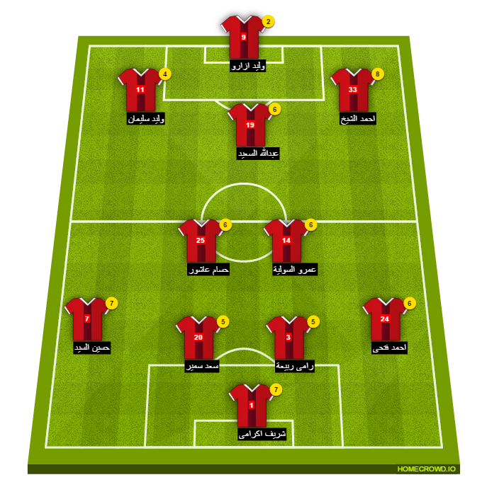 Football formation line-up El Ahly Cairo talae el geish 4-2-3-1