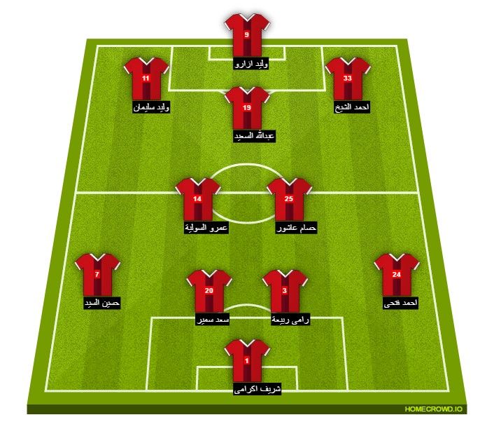 Football formation line-up El Ahly Cairo talae el giesh 4-2-3-1
