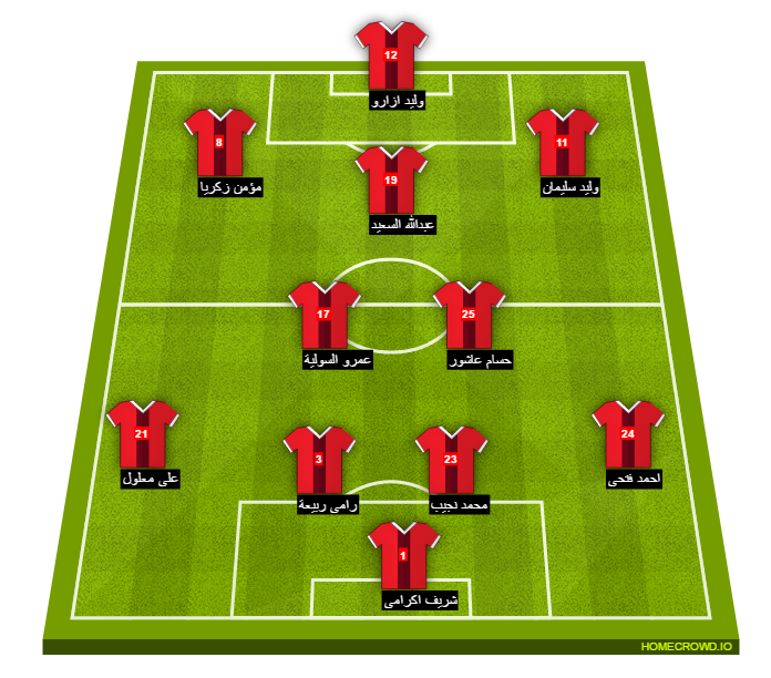 Football formation line-up El Ahly Cairo targy 4-3-2-1