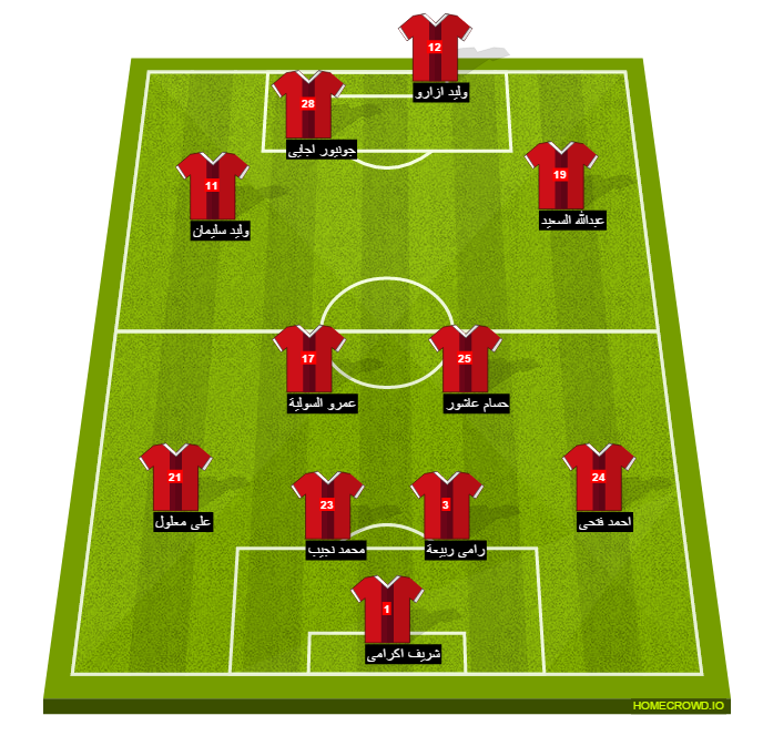 Football formation line-up El Ahly Cairo Taragy TS 4-2-2-2