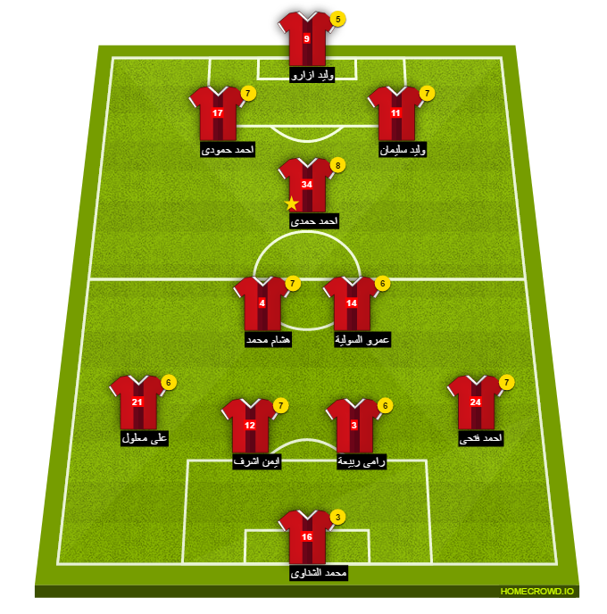 Football formation line-up El Ahly Cairo  4-1-3-2