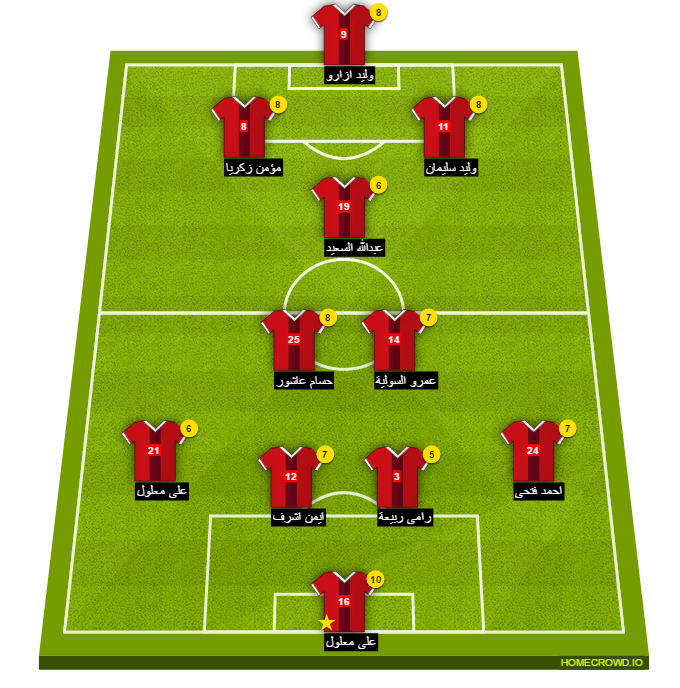 Football formation line-up El Ahly Cairo  4-1-2-1-2