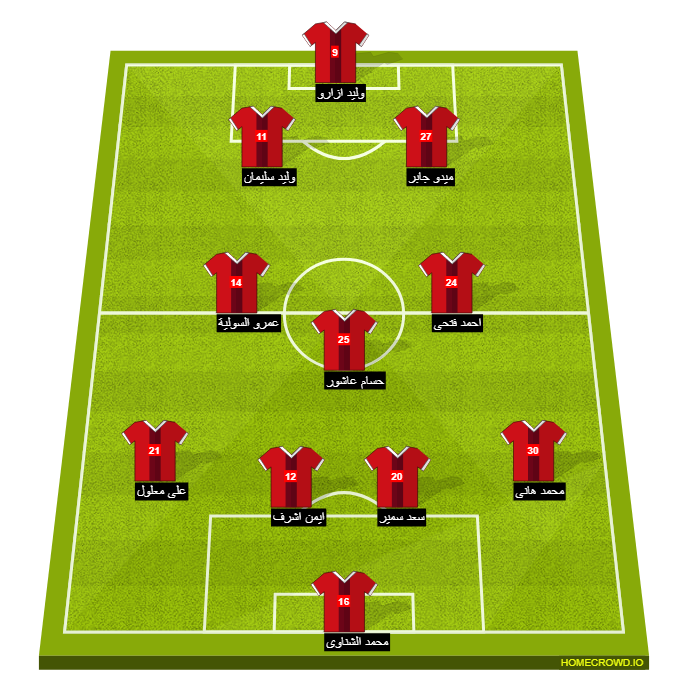 Football formation line-up El Ahly Cairo  5-3-2