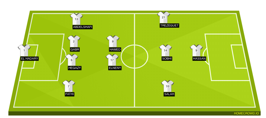 Football formation line-up Egypt  4-2-3-1