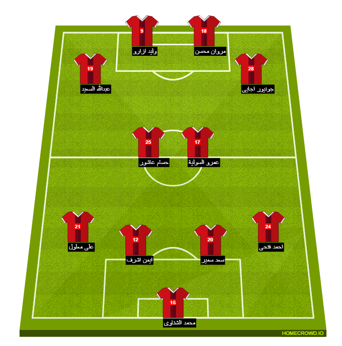 Football formation line-up El Ahly Cairo  4-3-3