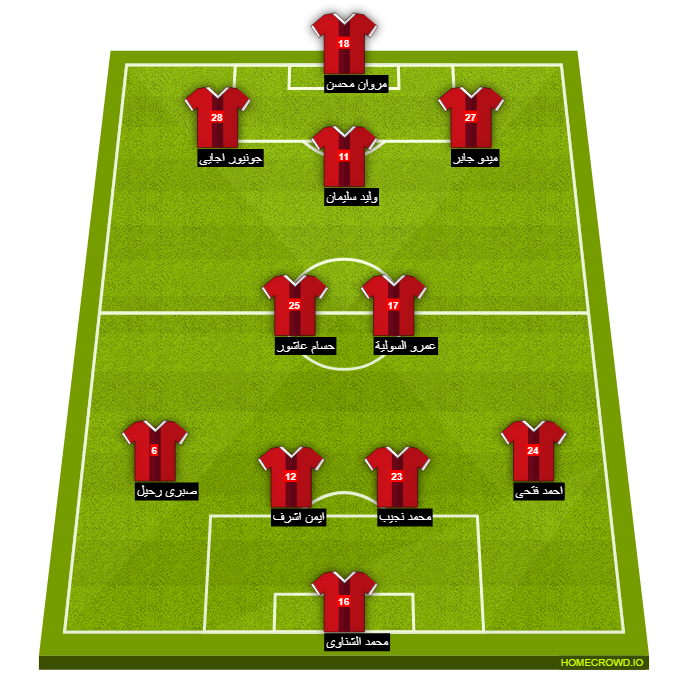 Football formation line-up El Ahly Cairo  4-4-2