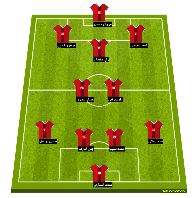 Football formation line-up El Ahly Cairo  4-3-3
