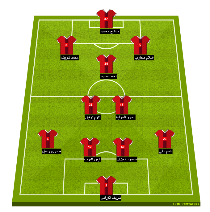 Football formation line-up El Ahly Cairo  4-3-2-1
