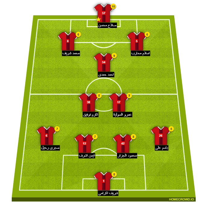 Football formation line-up El Ahly Cairo  4-2-3-1