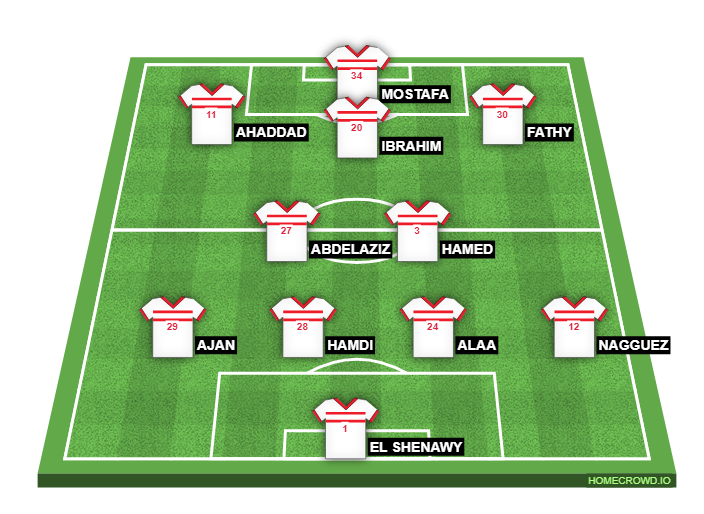 Football formation lineup Zamalek SC  4-3-2-1