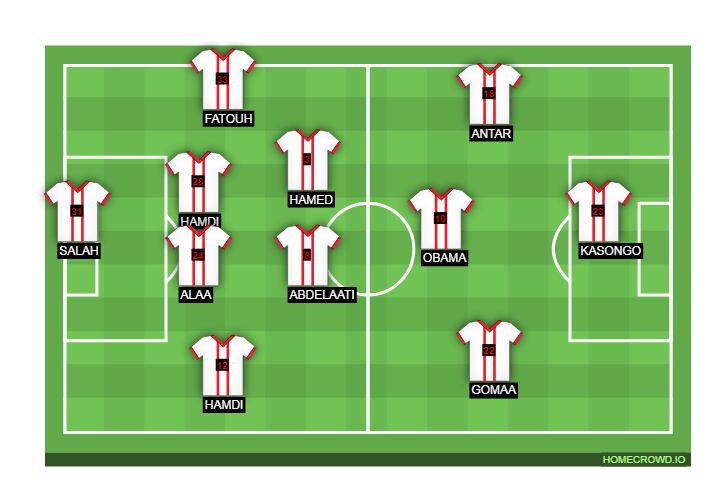 Football formation lineup Zamalek SC  4-2-3-1