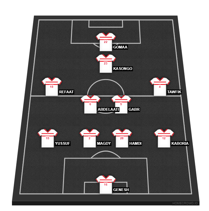 Football formation lineup Zamalek SC  4-2-3-1