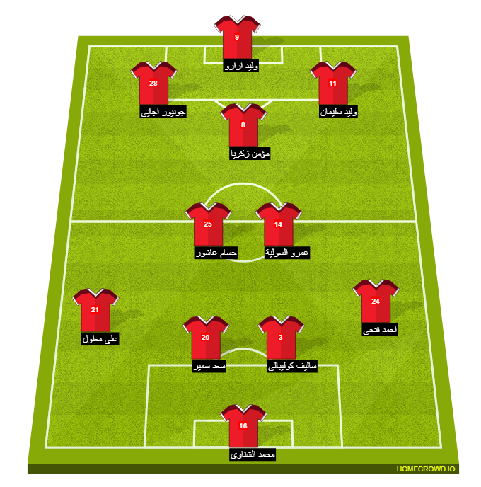 Football formation line-up El Ahly Cairo  4-4-1-1