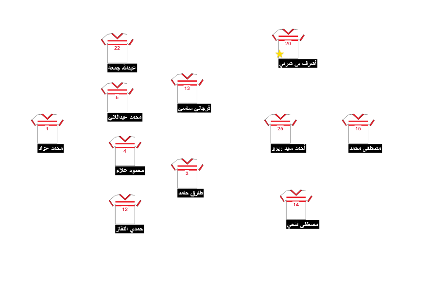 Football formation lineup Zamalek SC  4-3-2-1