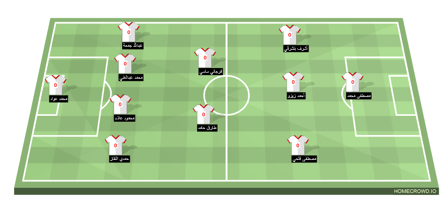 Football formation lineup Zamalek SC  4-3-3