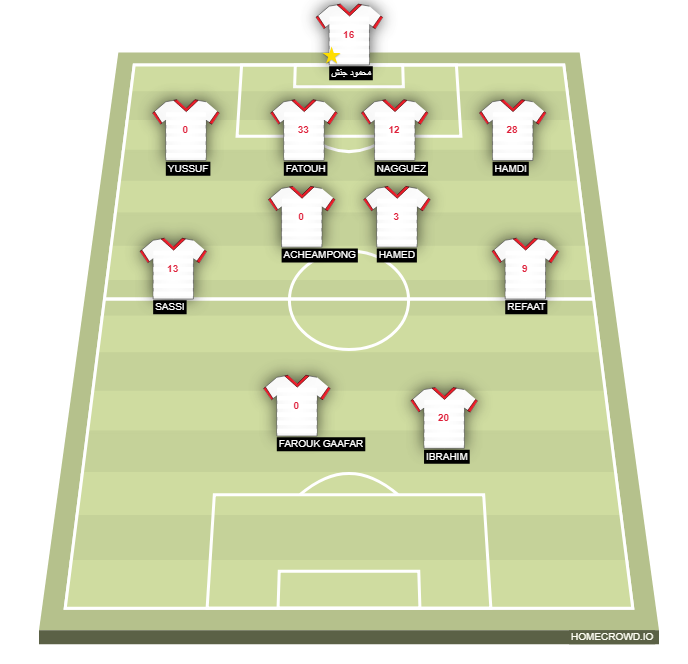 Football formation lineup Zamalek SC  4-2-2-2