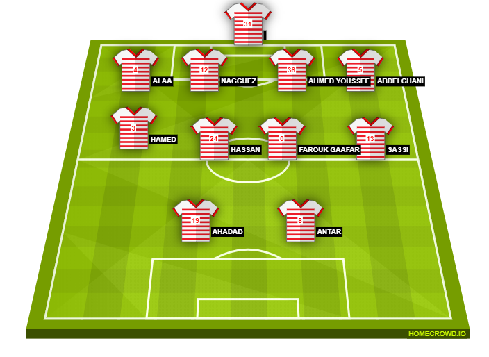 Football formation lineup Zamalek SC  4-4-2