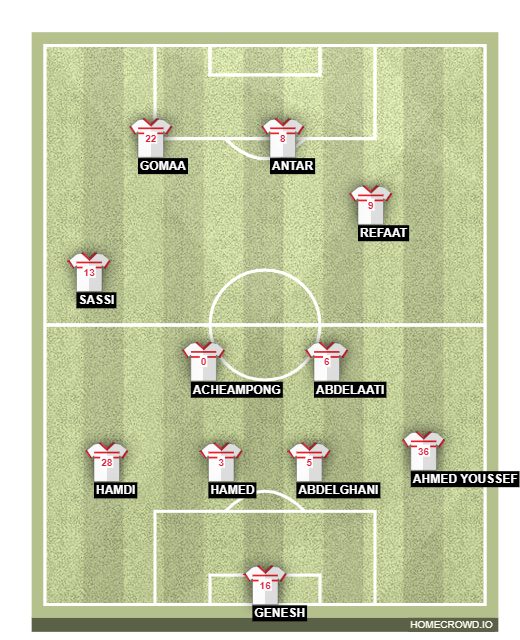 Football formation lineup Zamalek SC  4-2-3-1