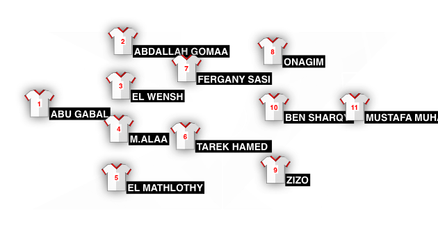 Football formation lineup Zamalek SC  4-2-3-1