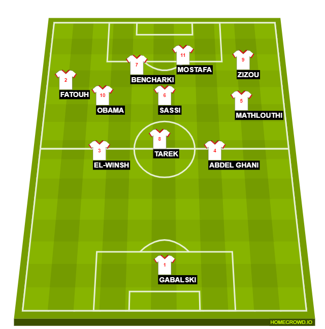 Football formation line-up Zamalek SC  4-4-1-1
