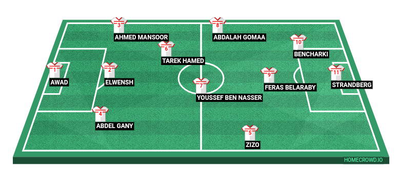 Football formation line-up Zamalek the  4-2-2-2