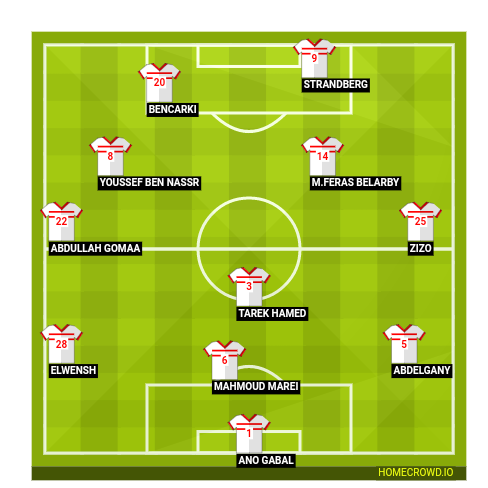 Football formation line-up Dream team ❤😁  4-1-2-1-2