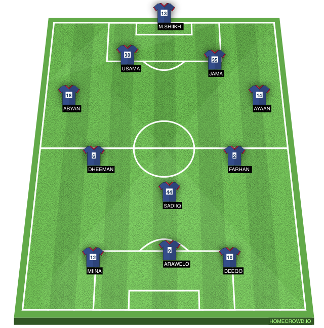 Football formation lineup Ismaily SC  4-1-2-1-2
