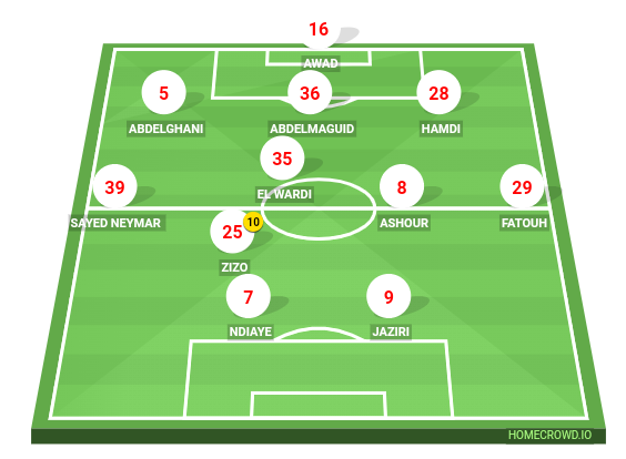 Football formation lineup Zamalek SC  4-1-3-2