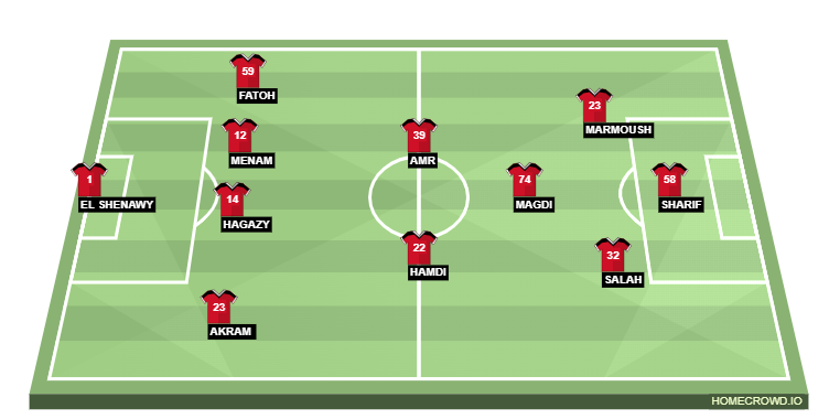 Football formation line-up egypt  4-4-2
