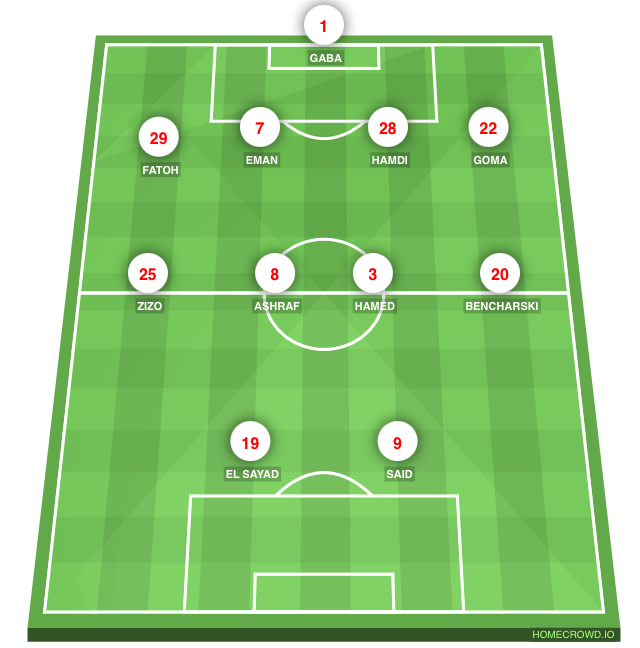 Football formation line-up CAIRO DERBY AL AHLY SC 4-4-2
