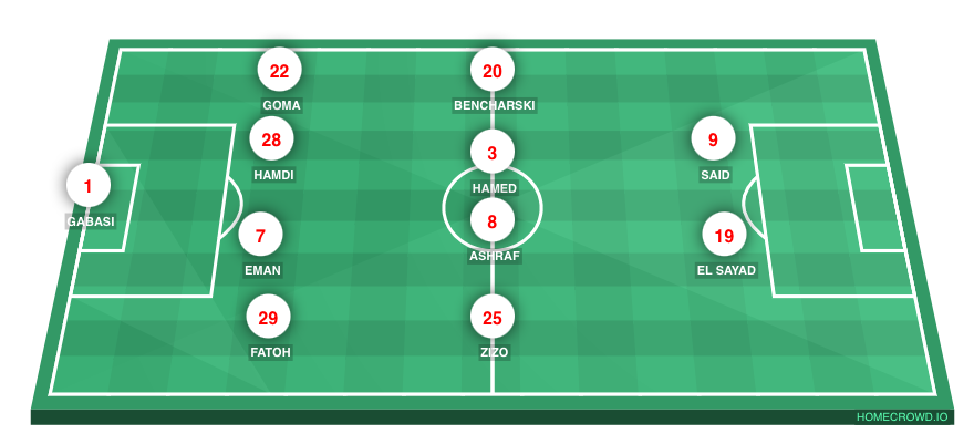 Football formation line-up Zamalek SC AL AHLY SC 4-4-2