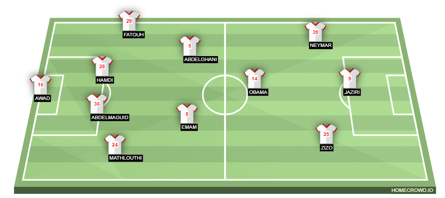 Football formation line-up Zamalek SC  4-1-2-1-2