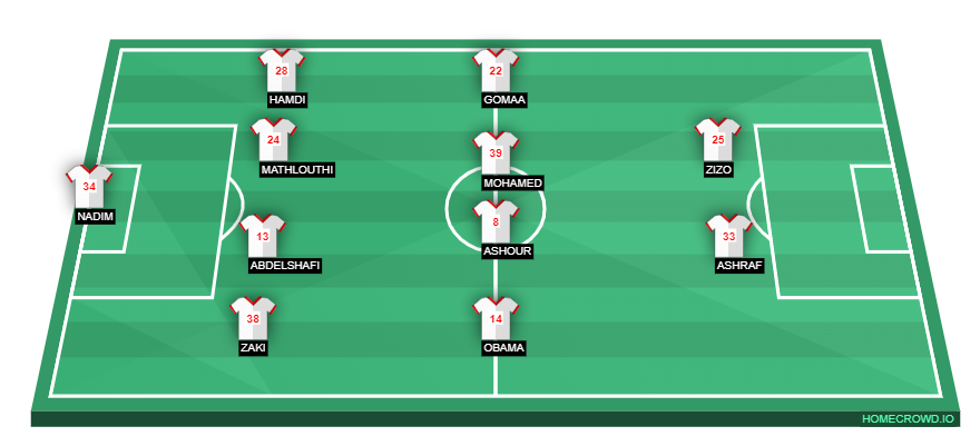 Football formation line-up Zamalek SC  4-4-2