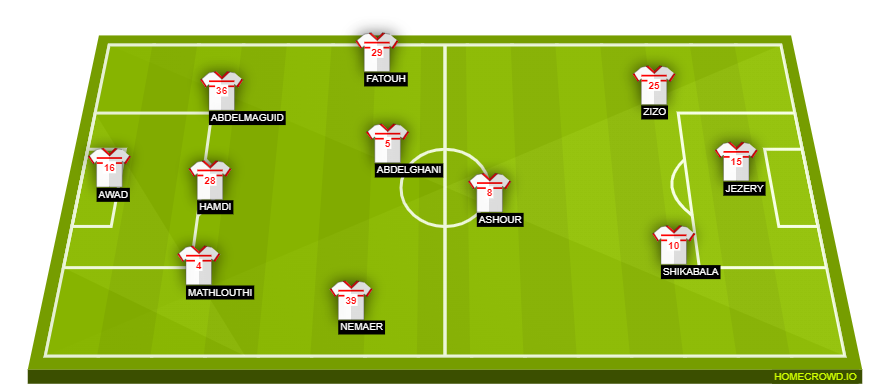 Football formation line-up Zamalek SC  4-3-3