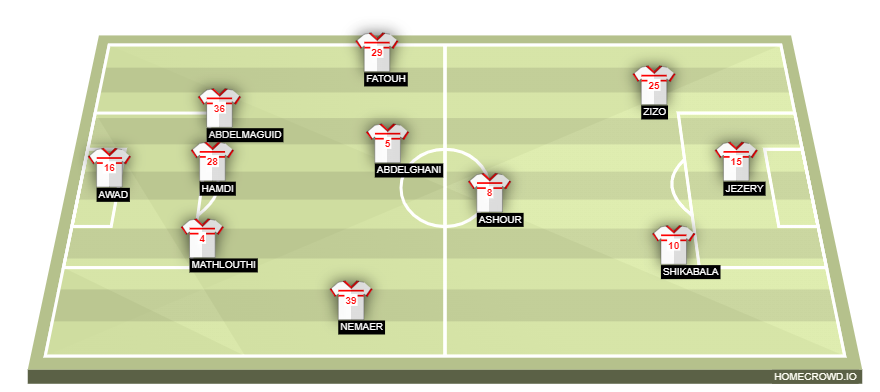 Football formation line-up Zamalk Team  4-3-3