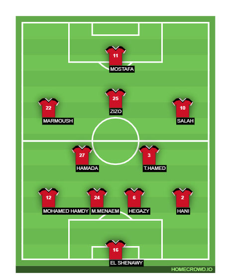 Football formation line-up Egypt  4-2-3-1