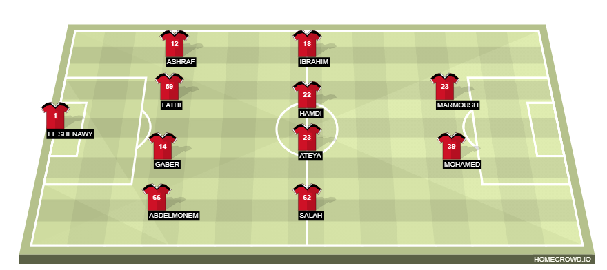 Football formation line-up Egypt  4-4-2