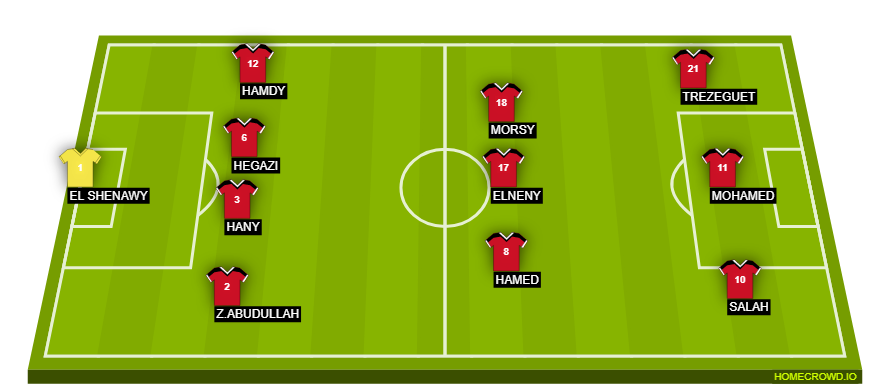 Football formation line-up Egypt  4-3-3