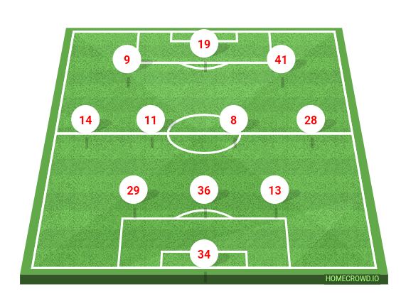 Football formation line-up Gb Gb 3-4-3